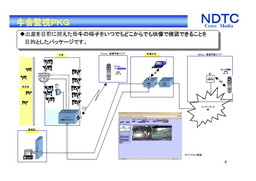 牛舎監視PKG