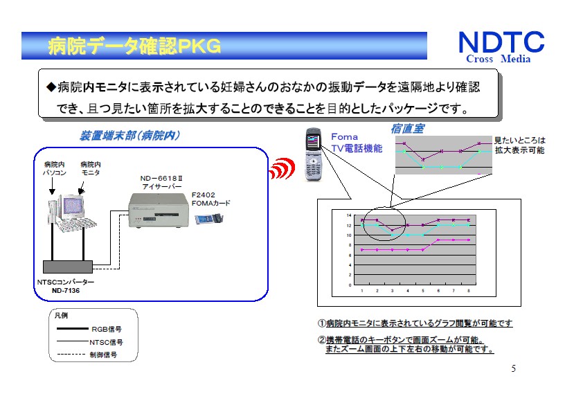 病院データ確認PKG