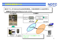 災害現場監視PKG