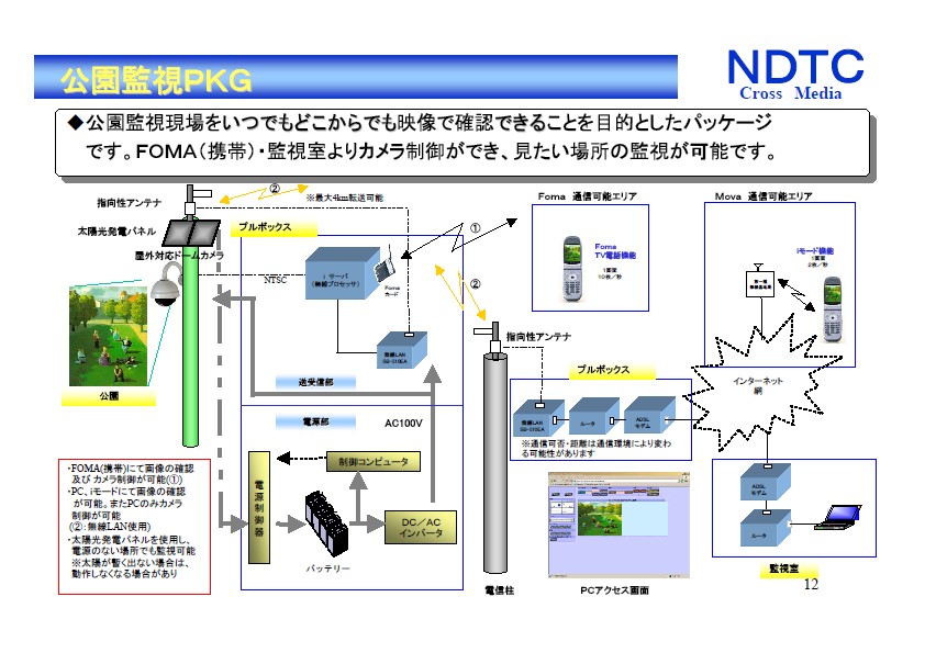 公園監視PKG