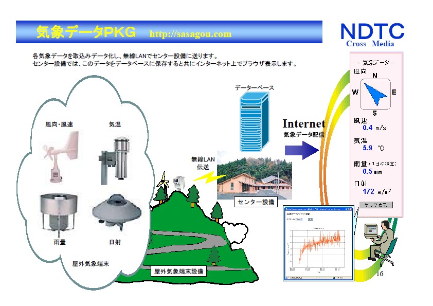 気象データPKG