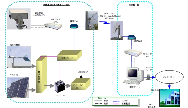 クリーンエネルギー活用システム_機能ブロック図