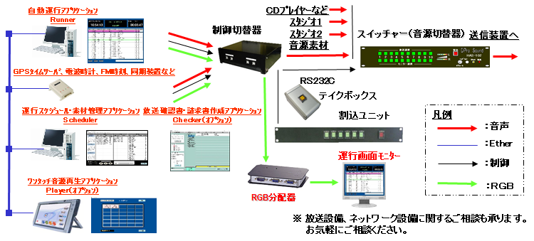 APSシステム_システム構成