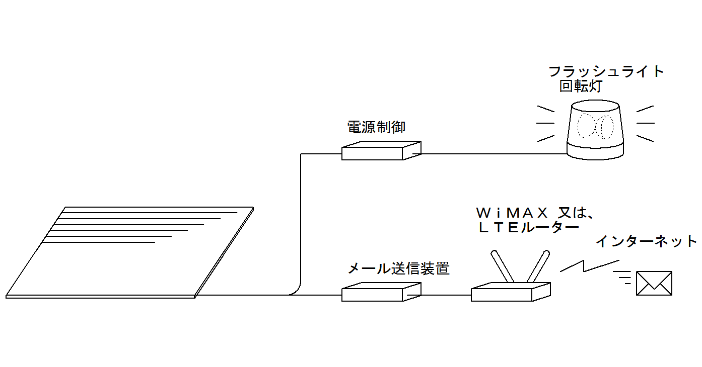 マットスイッチシステム_システム構成