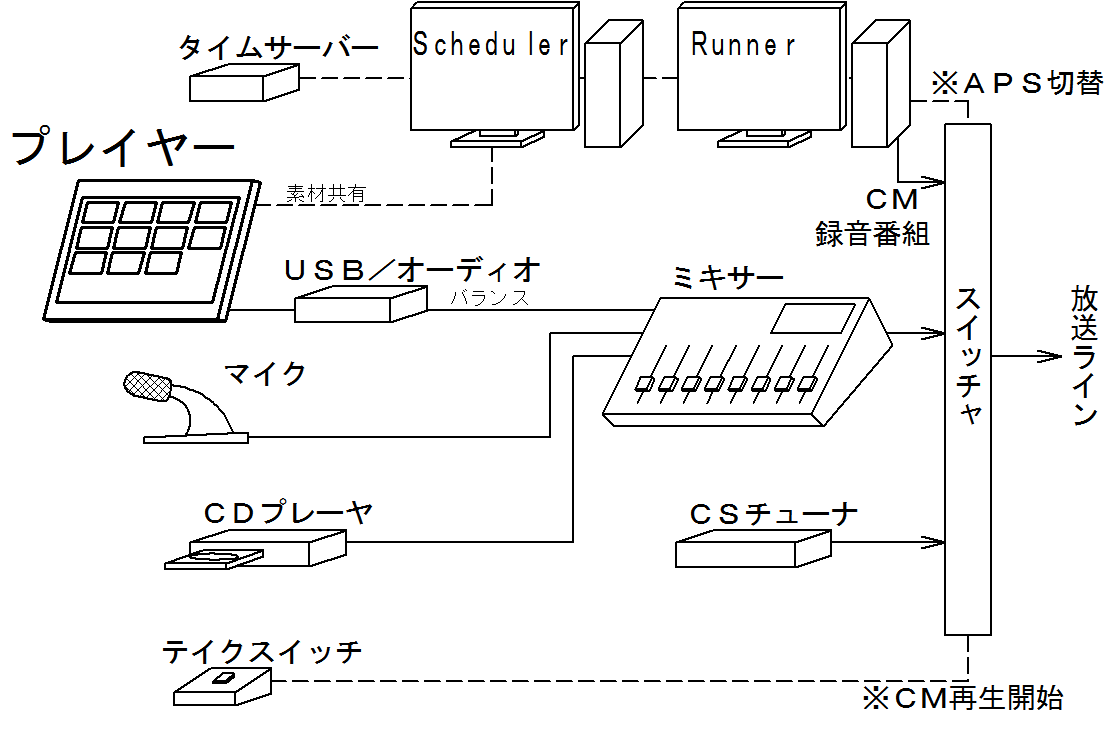 プレイヤー_システム構成1