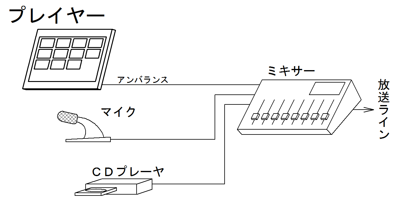 プレイヤー_システム構成2