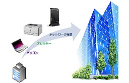 IT環境・トータルサービス