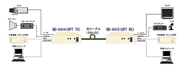 ND-6414,6415_システム例系統図