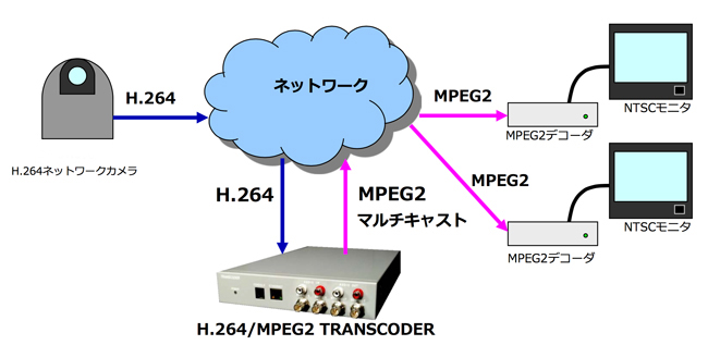 ND-7717_接続構成例