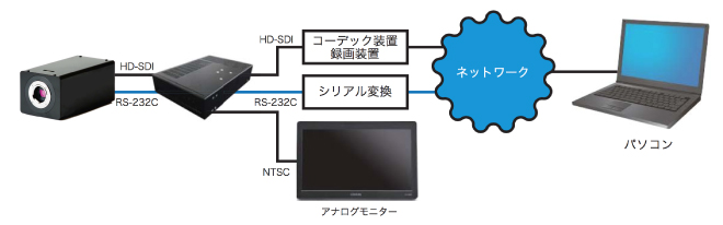 ND-7828_接続構成例