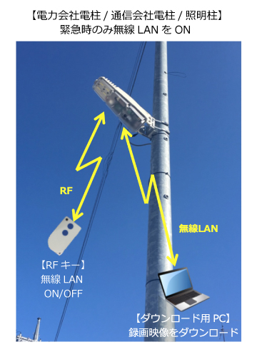 LED防犯灯_概念図