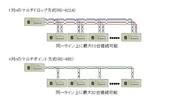 hsc-102_接続例
