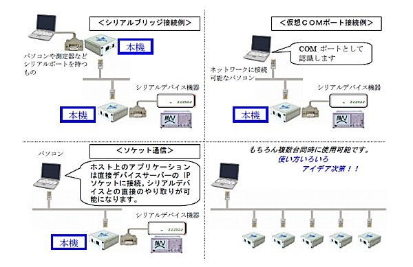 HSL-101_接続例