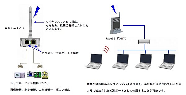 HSL-201_接続例