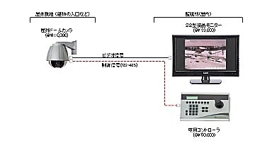 システムＰＫＧ－１