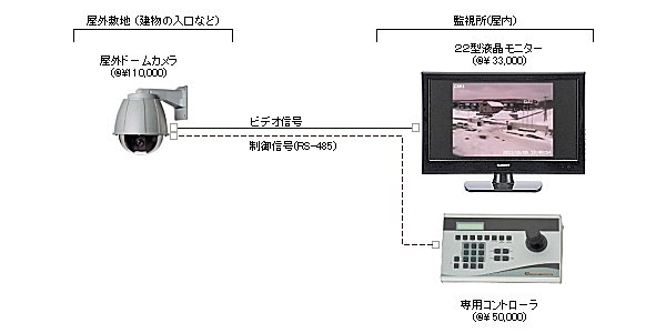 屋外用ドームカメラシステムPKG-1_システム構成