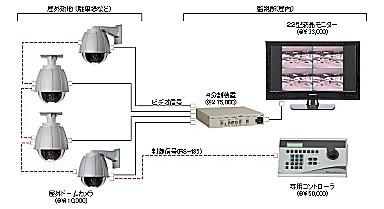 システムＰＫＧ－２