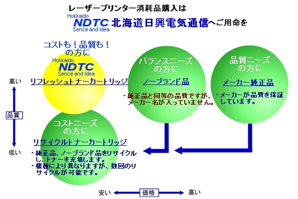 リフレッシュトナーイメージ